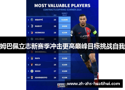 姆巴佩立志新赛季冲击更高巅峰目标挑战自我